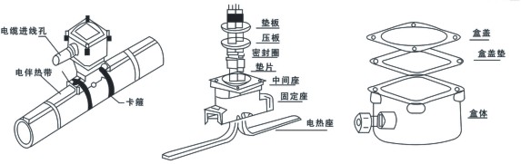 电缆接线盒与五金线头组装