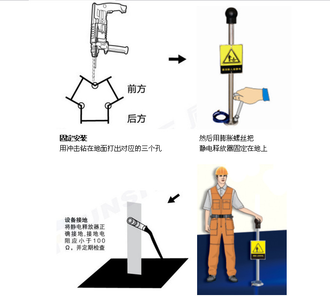 工具包、工具箱与工业静电释放器怎么接线?