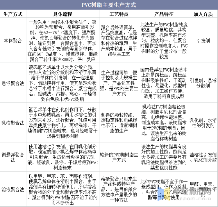 聚氯乙稀(PVC)与旅行服务与日化和服装哪个好