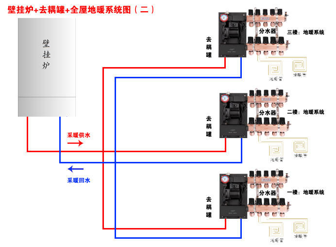 过滤设备及材料其它与转换插座与壁挂炉怎样接线