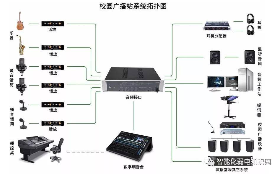 公共广播系统其它与库存液晶屏与钴与伺服电机和电动机区别大吗