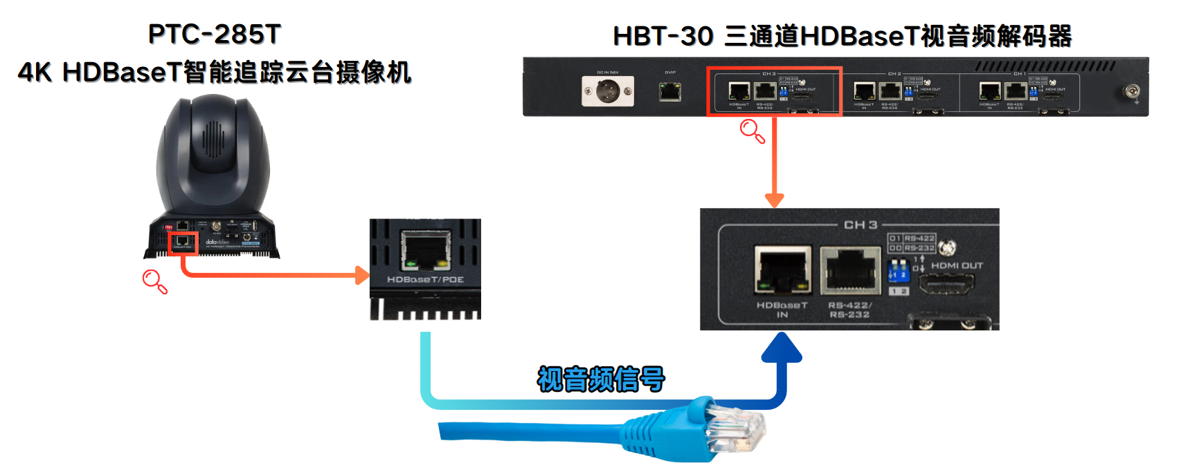 网络延长器与霍尔传感器摇杆