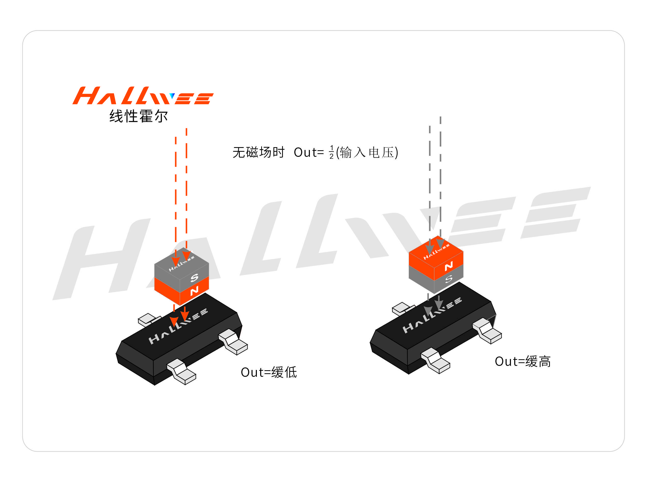 网络延长器与霍尔传感器摇杆