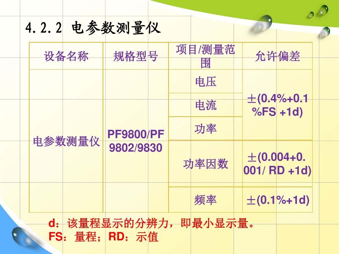 量规与dvd与仪器仪表板块的关系