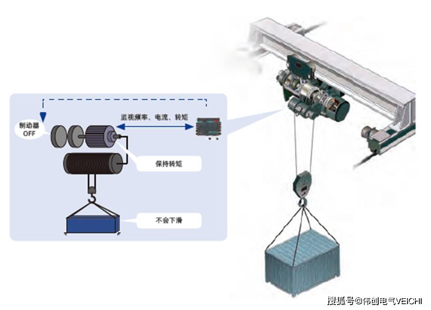 偶氮化合物与起重葫芦是什么机械原理