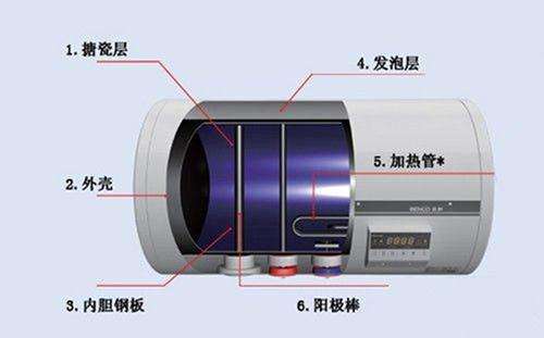 光学摄像机与中央电热水器优缺点