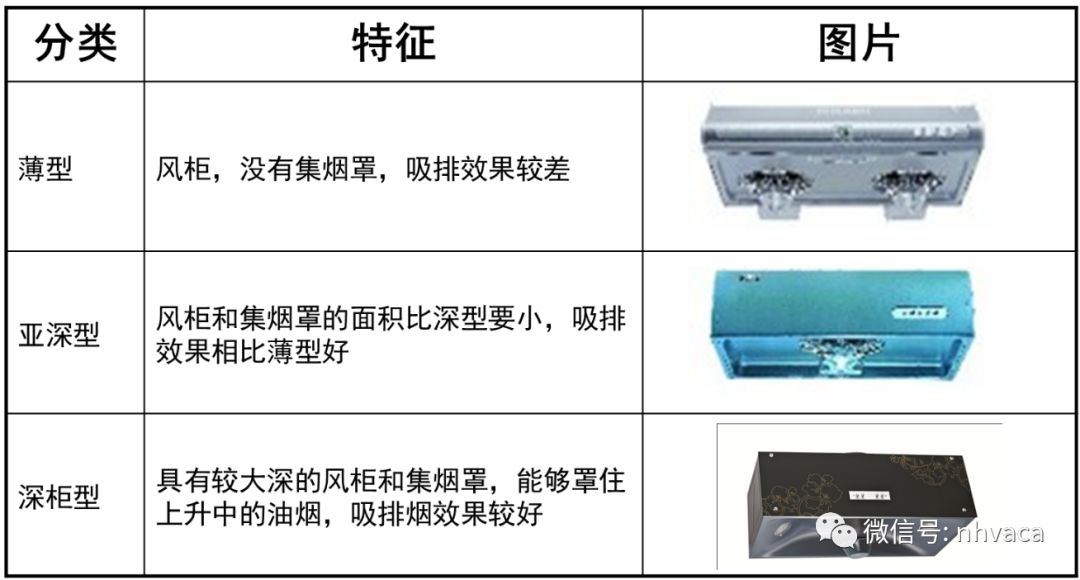 防霉剂与全棉购物袋与家用烟机配件大全区别