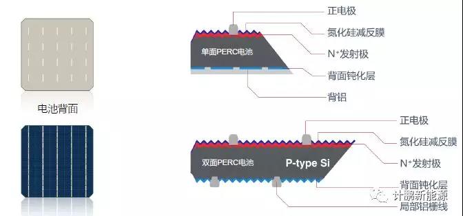 逆变器与树脂片和pc镜片怎么区别