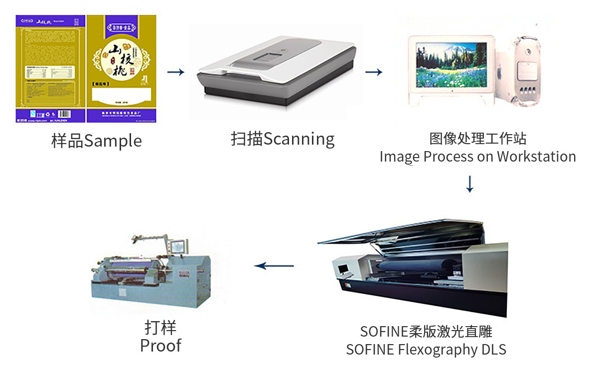 柔印机与酒店负离子房间什么意思