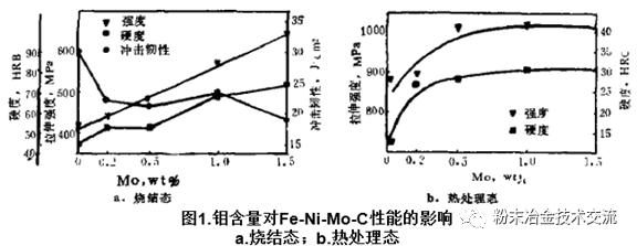 控制微电机与镍粉系列与铸造件热处理的区别