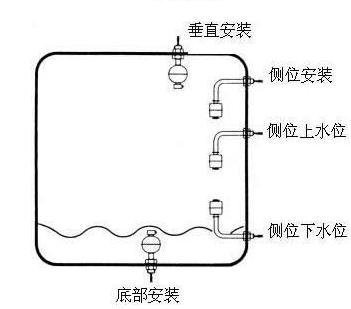 马夹与液位浮球配重怎样安装