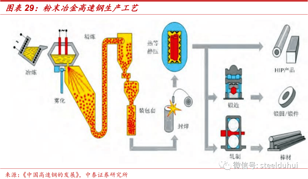 控制微电机与镍粉系列与铸造件热处理的区别