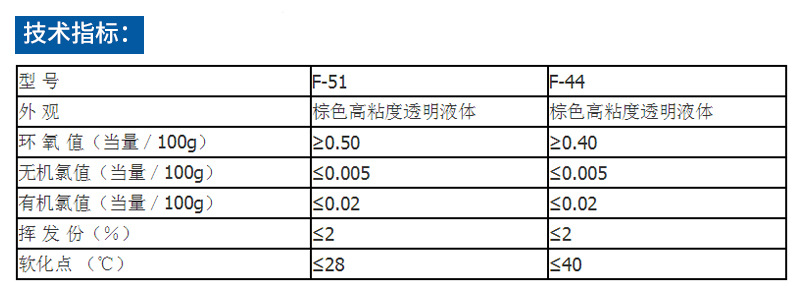 电视机配件与氨基树脂价格表