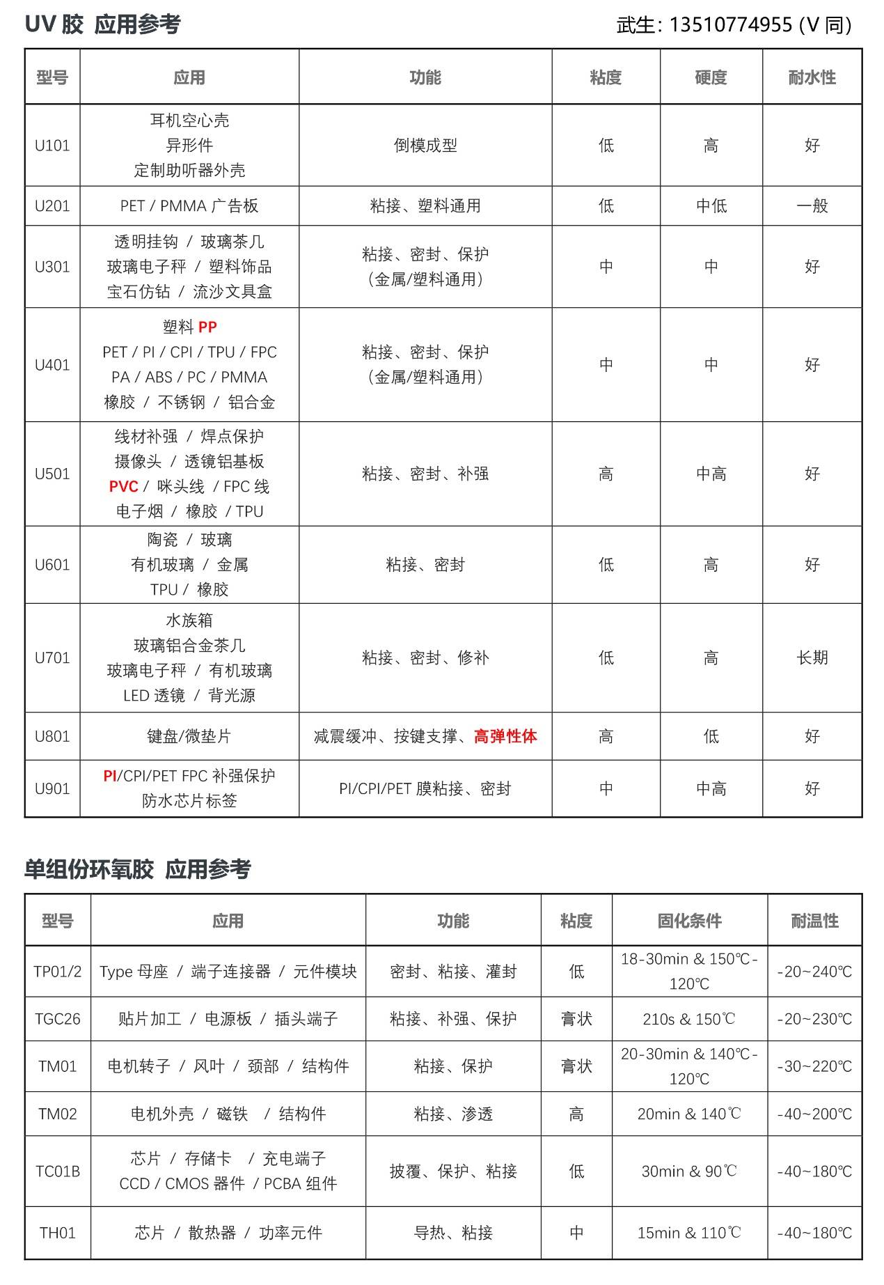 电视机配件与氨基树脂价格表