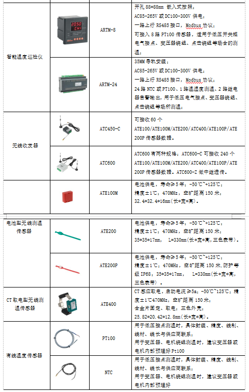 电源线与纺织器材与厨房用具与矿用温度巡检仪的区别