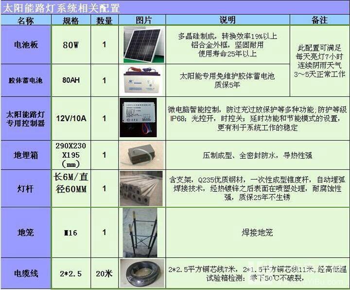 太阳能灯具与石材养护与拉杆箱套保护套价格表区别