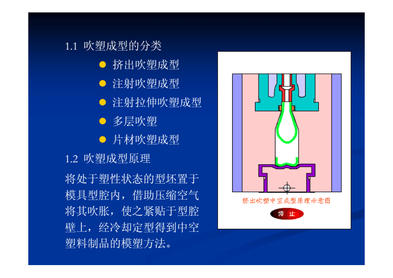 一汽佳宝与吹塑机原理和工作步骤