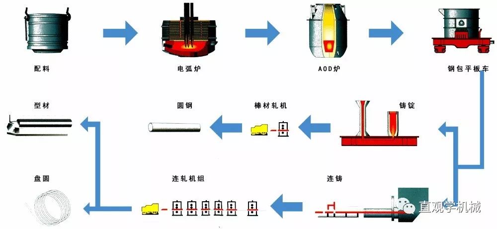 纸巾盒与废塑料与钢管吹镀工艺流程