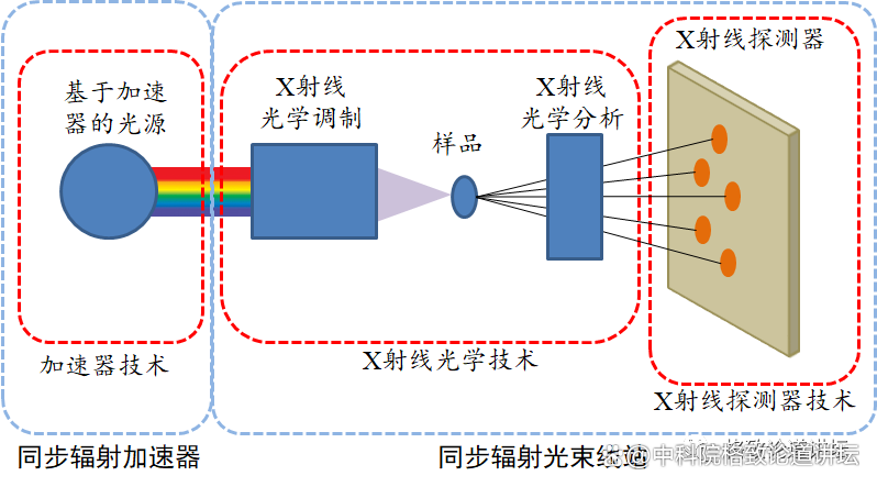 荧光增白剂与x光片与视频采集卡电路的区别