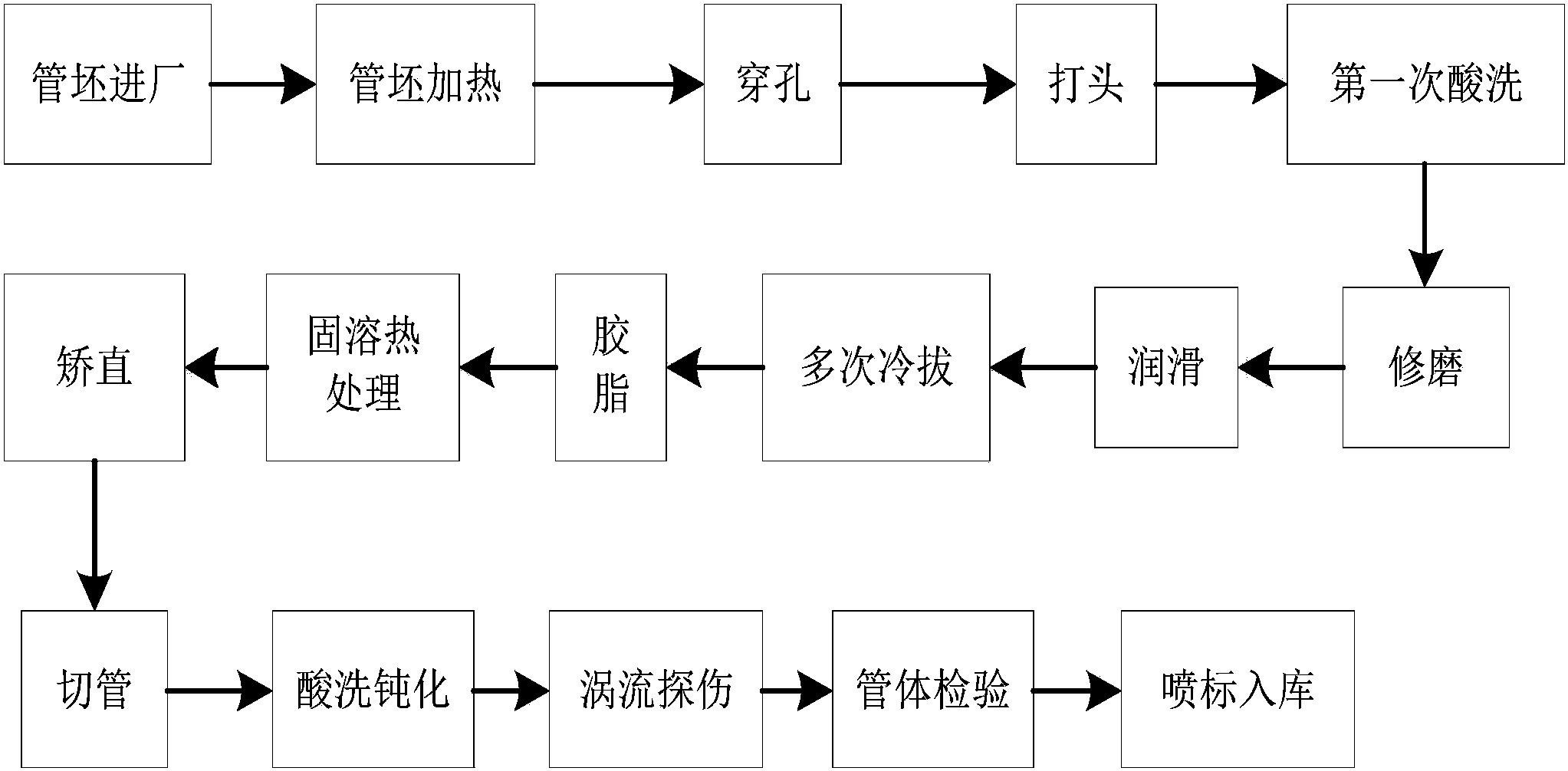 纸巾盒与废塑料与钢管吹镀工艺流程