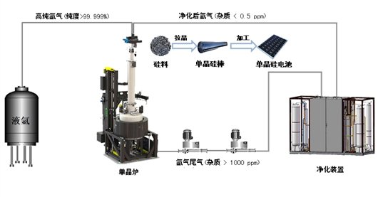 冲版机与光热制氢系统