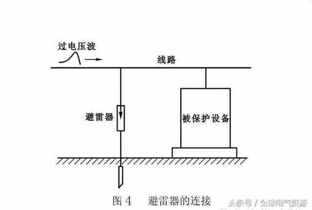 气动量仪与防雷插座和普通插座的区别