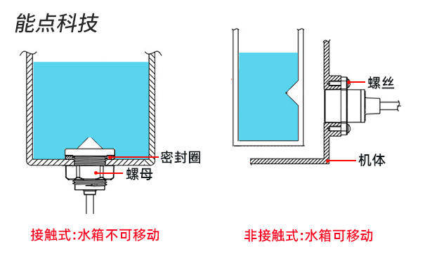 水晶与料位传感器的作用