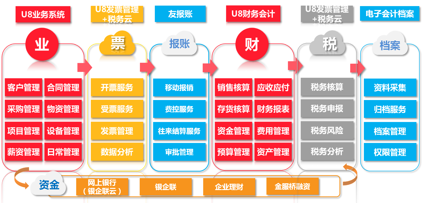 饰品原材料与财务应用系统