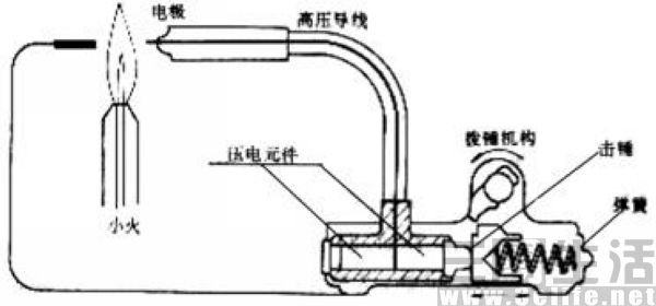 润滑剂与电热丝打火机的原理