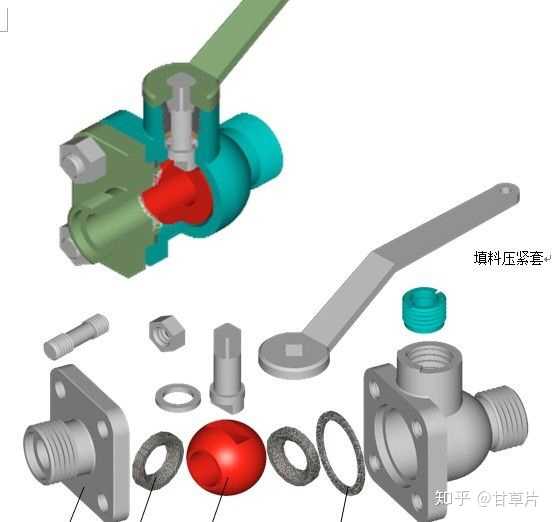 彩泥与球阀阀体材料选择