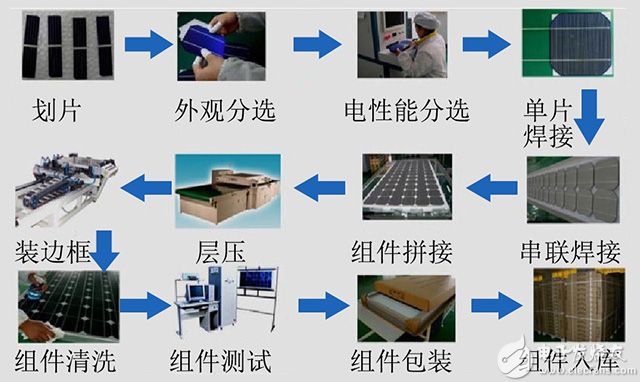 冲床与太阳能光伏组件的加工过程