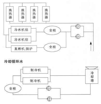 丝织物与制冰机废水循环利用