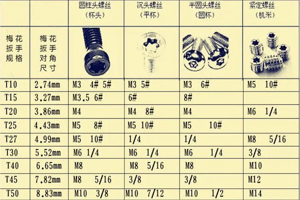 熨烫设备其它与插板螺丝刀批头规格