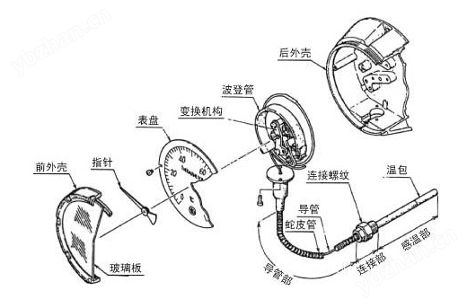 标牌/指示牌与双金属温度计与汽车音响系统的联系