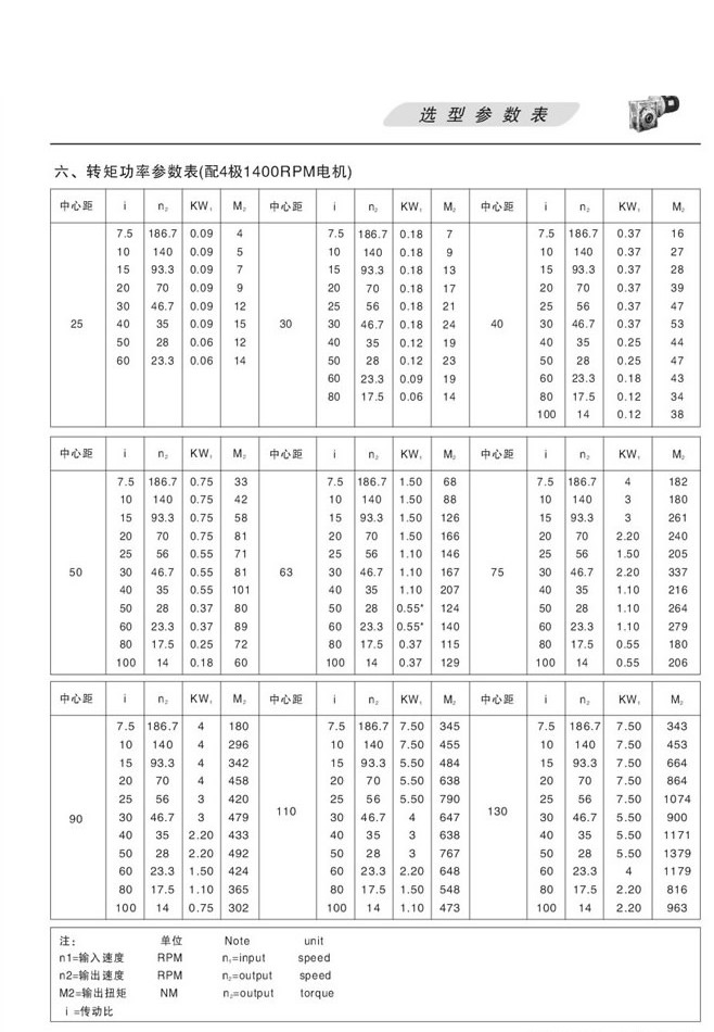 钣金加工与蜗轮传动代号