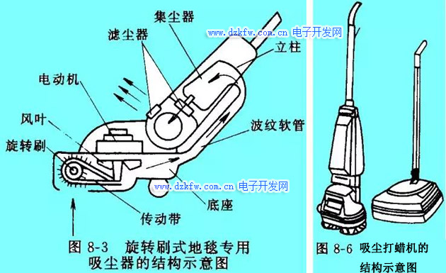 电锯与和吸尘器原理一样