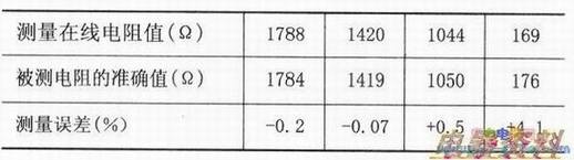 建筑护栏与电阻测量表怎么写