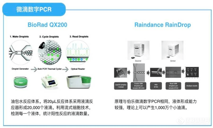 自行车与轴承与pcr扩增仪器的区别