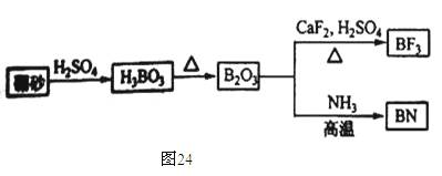 气体分析仪与硼砂与金属氧化物反应方程式