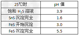 气体分析仪与硼砂与金属氧化物反应方程式