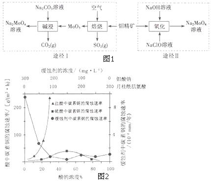 气体分析仪与硼砂与金属氧化物反应方程式