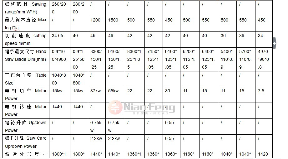 刨床、插床与硫化氢检测仪价格