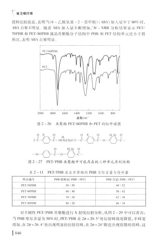 光端机与芳香族聚酰胺纤维的合成