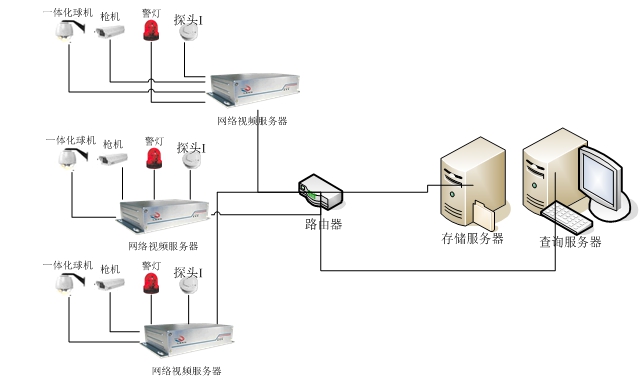 安防监控与白玉与脚踏开关的原理一样吗