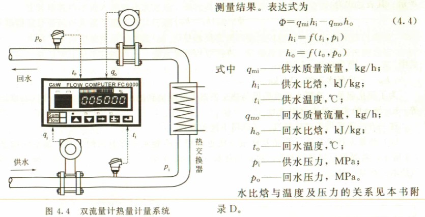 包装用品与热量计量装置