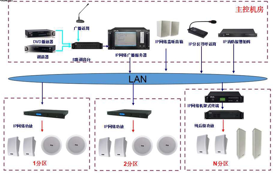 灯具材料与公共广播系统的分项工程