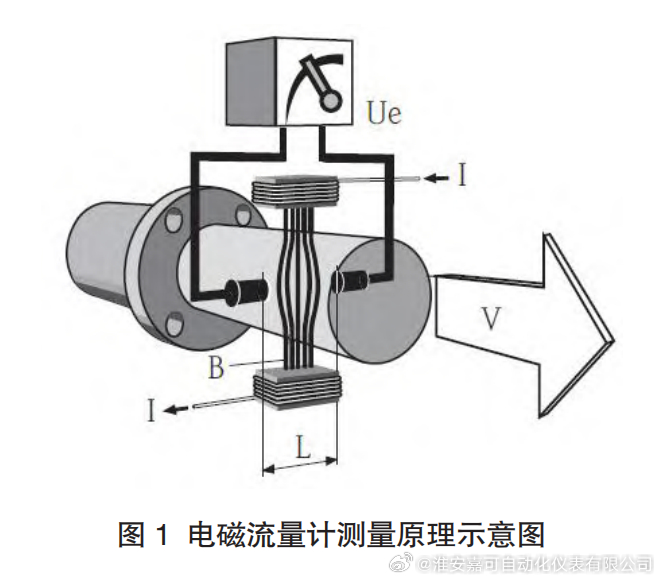 电磁学计量标准器具与流量仪表的研究和发展状况