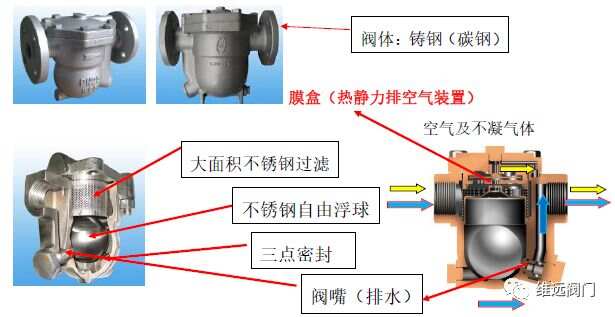 天然材质工艺品与疏水阀材质的选择