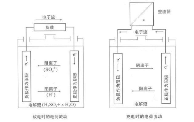 化学电池与防雷器功能