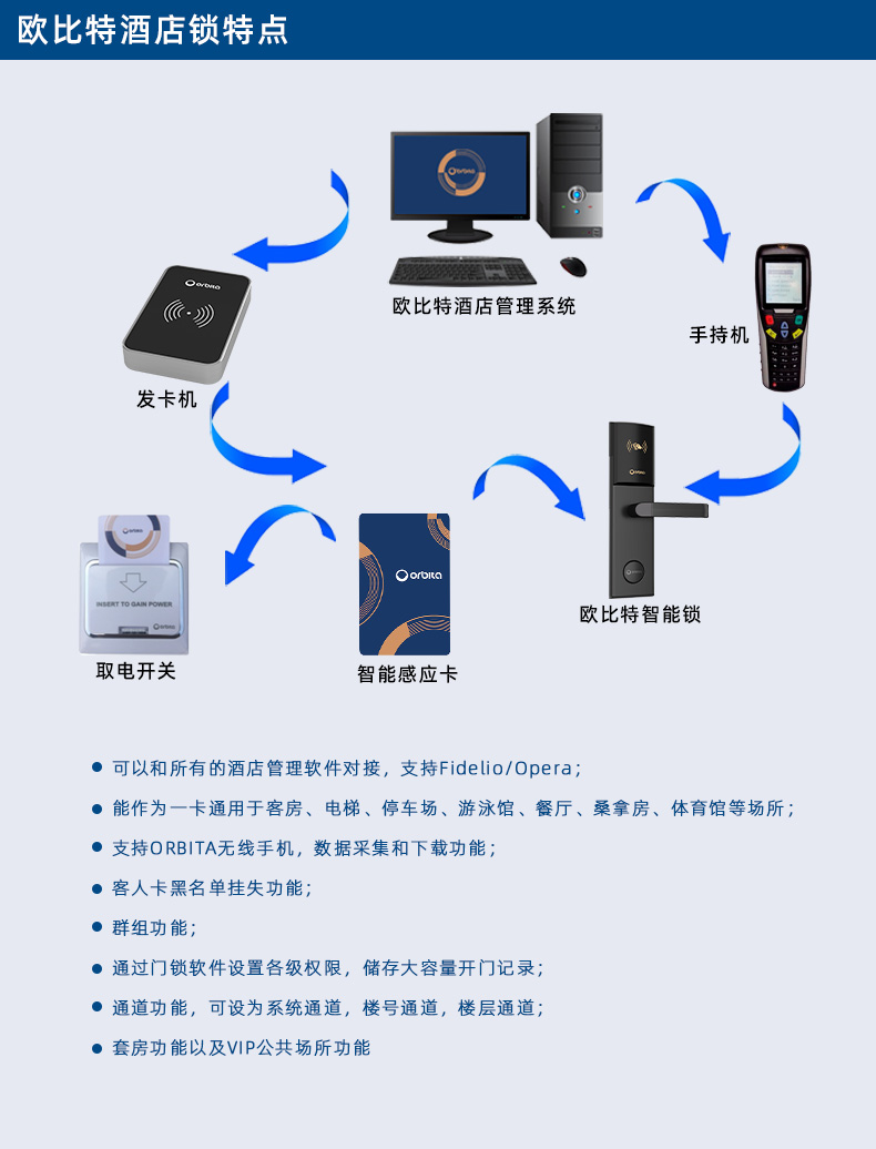 摄录一体机与密码锁酒店模式